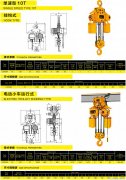 10吨电动葫芦价格行情及产品介绍